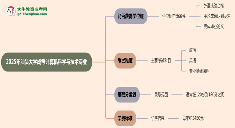 2025年汕頭大學(xué)成考計(jì)算機(jī)科學(xué)與技術(shù)專業(yè)能拿學(xué)位證嗎？思維導(dǎo)圖