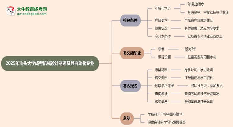 2025年汕頭大學(xué)成考機(jī)械設(shè)計(jì)制造及其自動化專業(yè)能考事業(yè)編嗎？思維導(dǎo)圖