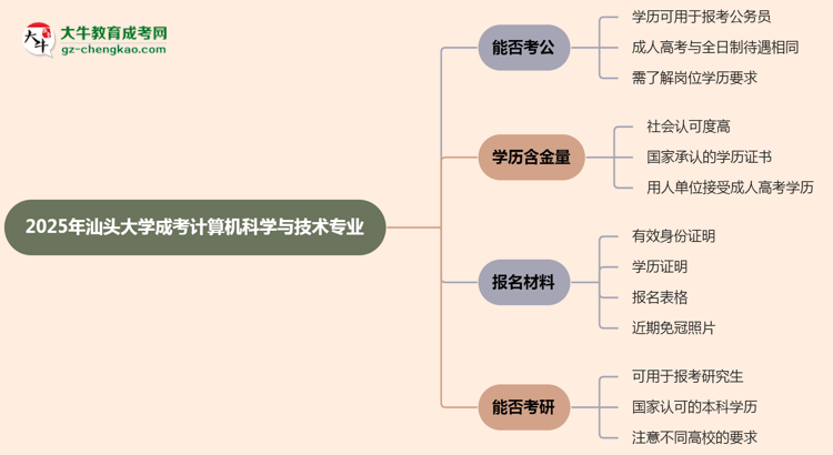 汕頭大學(xué)2025年成考計(jì)算機(jī)科學(xué)與技術(shù)專業(yè)學(xué)歷能考公嗎？思維導(dǎo)圖