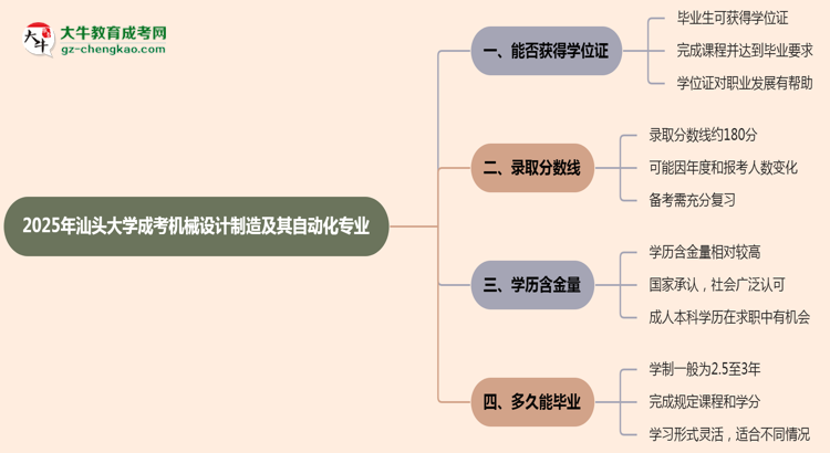 2025年汕頭大學成考機械設計制造及其自動化專業(yè)能拿學位證嗎？思維導圖