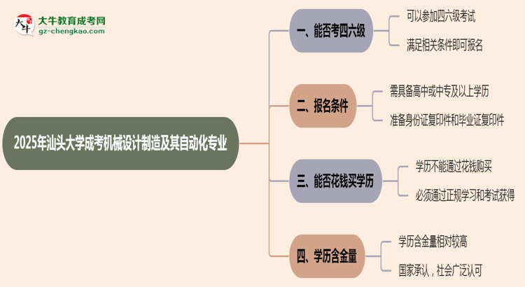 汕頭大學(xué)2025年成考機(jī)械設(shè)計(jì)制造及其自動(dòng)化專業(yè)生可不可以考四六級(jí)？思維導(dǎo)圖