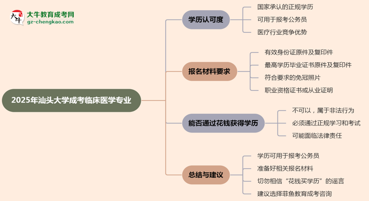 汕頭大學(xué)2025年成考臨床醫(yī)學(xué)專業(yè)學(xué)歷能考公嗎？思維導(dǎo)圖