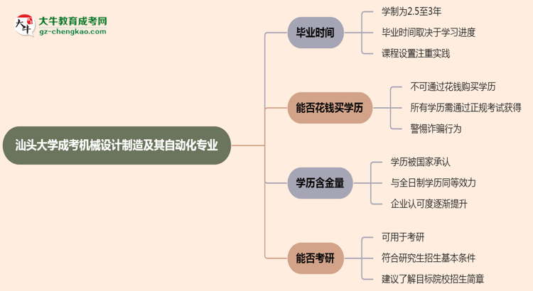 汕頭大學(xué)成考機(jī)械設(shè)計(jì)制造及其自動(dòng)化專業(yè)需多久完成并拿證？（2025年新）思維導(dǎo)圖