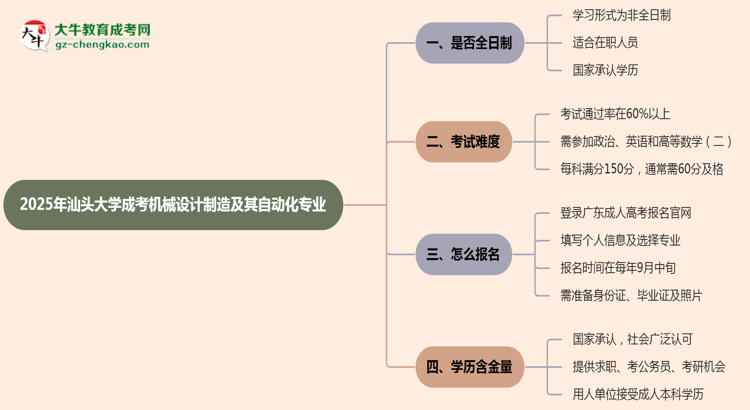 汕頭大學成考機械設(shè)計制造及其自動化專業(yè)是全日制的嗎？（2025最新）思維導圖