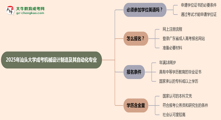 2025年汕頭大學(xué)成考機(jī)械設(shè)計制造及其自動化專業(yè)要考學(xué)位英語嗎？思維導(dǎo)圖