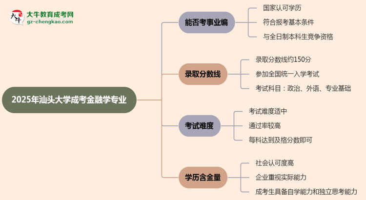 2025年汕頭大學(xué)成考金融學(xué)專業(yè)能考事業(yè)編嗎？思維導(dǎo)圖