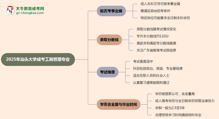 2025年汕頭大學(xué)成考工商管理專業(yè)能考事業(yè)編嗎？思維導(dǎo)圖
