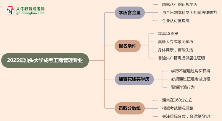 2025年汕頭大學(xué)成考工商管理專業(yè)學(xué)歷的含金量怎么樣？思維導(dǎo)圖