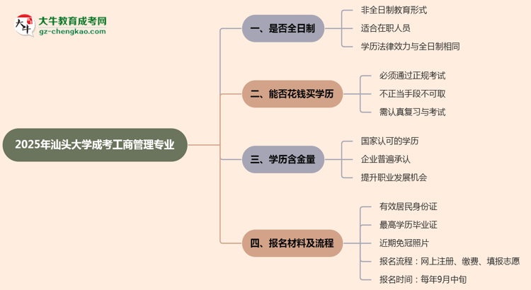 汕頭大學成考工商管理專業(yè)是全日制的嗎？（2025最新）思維導圖