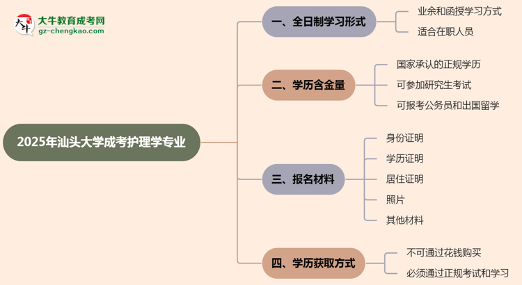 汕頭大學(xué)成考護(hù)理學(xué)專(zhuān)業(yè)是全日制的嗎？（2025最新）思維導(dǎo)圖