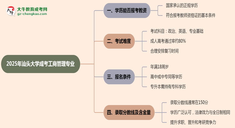 2025年汕頭大學(xué)成考工商管理專業(yè)學(xué)歷能報(bào)考教資嗎？思維導(dǎo)圖