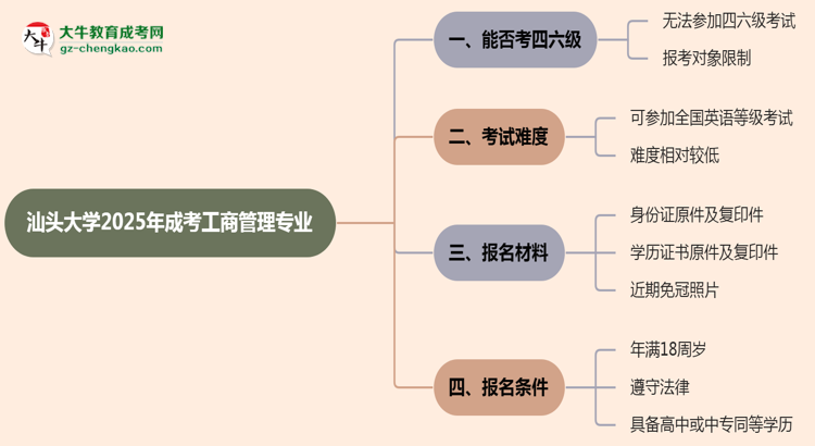 汕頭大學(xué)2025年成考工商管理專業(yè)生可不可以考四六級(jí)？思維導(dǎo)圖