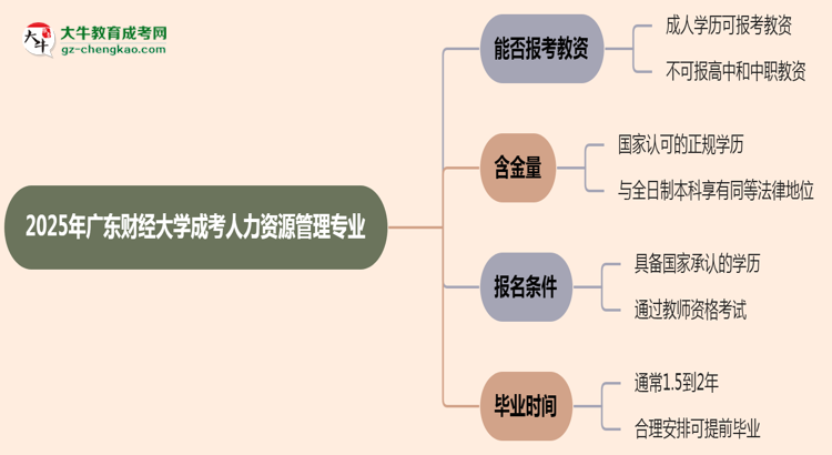 2025年廣東財(cái)經(jīng)大學(xué)成考人力資源管理專業(yè)學(xué)歷能報(bào)考教資嗎？思維導(dǎo)圖