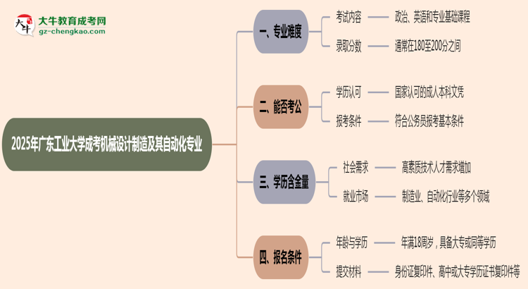 2025年廣東工業(yè)大學(xué)成考機械設(shè)計制造及其自動化專業(yè)難不難？思維導(dǎo)圖
