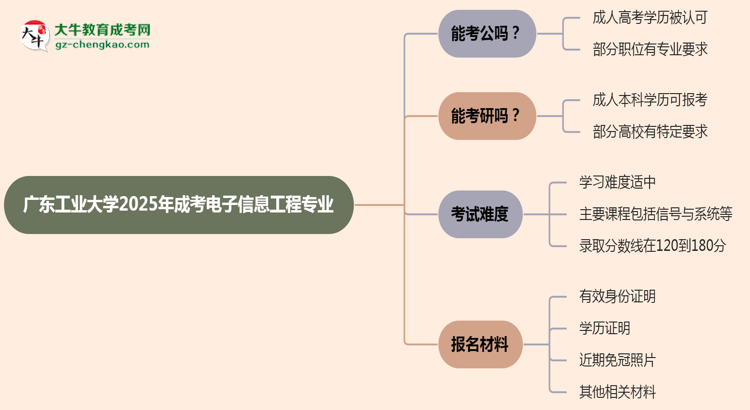 廣東工業(yè)大學(xué)2025年成考電子信息工程專(zhuān)業(yè)學(xué)歷能考公嗎？思維導(dǎo)圖