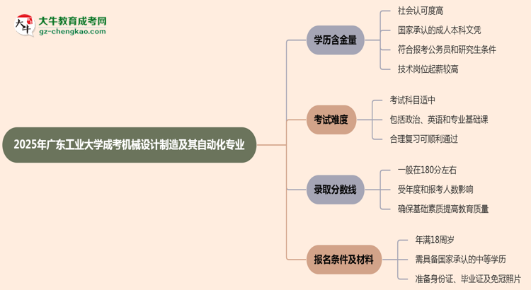 2025年廣東工業(yè)大學成考機械設計制造及其自動化專業(yè)學歷的含金量怎么樣？思維導圖