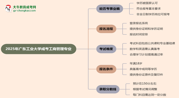 2025年廣東工業(yè)大學(xué)成考工商管理專業(yè)能考事業(yè)編嗎？思維導(dǎo)圖