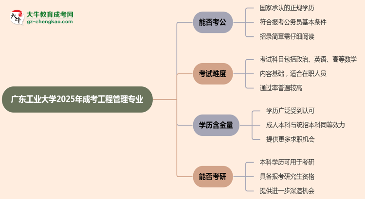 廣東工業(yè)大學(xué)2025年成考工程管理專業(yè)學(xué)歷能考公嗎？思維導(dǎo)圖