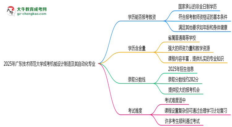 2025年廣東技術(shù)師范大學(xué)成考機(jī)械設(shè)計(jì)制造及其自動(dòng)化專業(yè)學(xué)歷能報(bào)考教資嗎？思維導(dǎo)圖
