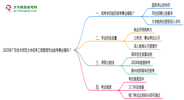 2025年廣東技術(shù)師范大學(xué)成考工商管理專業(yè)能考事業(yè)編嗎？思維導(dǎo)圖