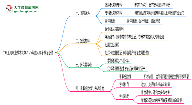 廣東工商職業(yè)技術大學2025年成人高考報考條件是什么思維導圖