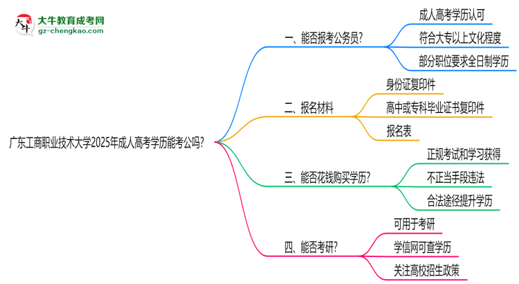 廣東工商職業(yè)技術(shù)大學(xué)2025年成人高考學(xué)歷能考公嗎？思維導(dǎo)圖