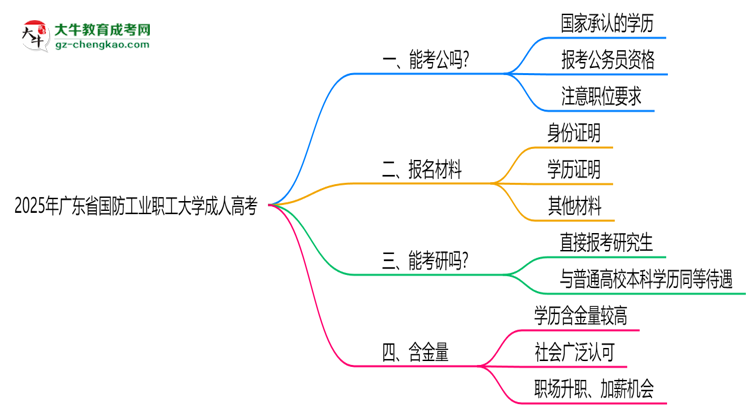 廣東省國防工業(yè)職工大學2025年成人高考學歷能考公嗎？思維導圖