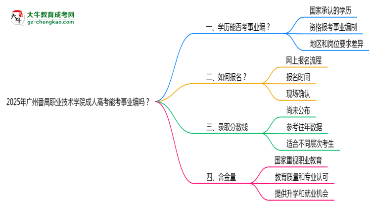 2025年廣州番禺職業(yè)技術(shù)學(xué)院成人高考能考事業(yè)編嗎？思維導(dǎo)圖