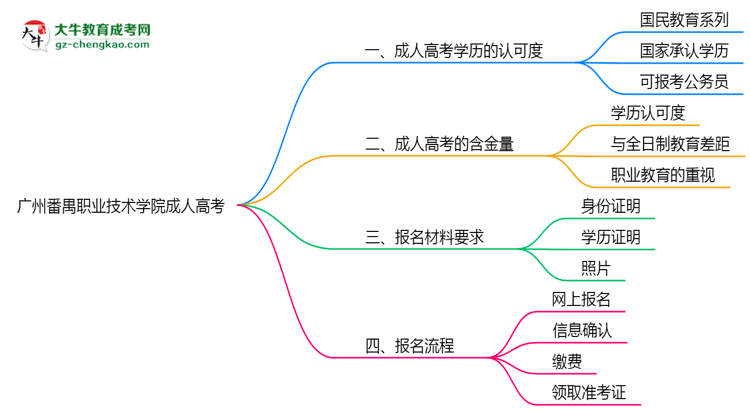 廣州番禺職業(yè)技術(shù)學(xué)院2025年成人高考學(xué)歷能考公嗎？思維導(dǎo)圖