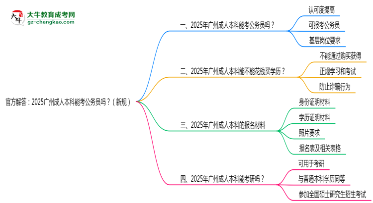 官方解答：2025廣州成人本科能考公務(wù)員嗎？（新規(guī)）思維導(dǎo)圖