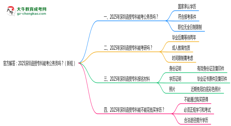 官方解答：2025深圳函授?？颇芸脊珓?wù)員嗎？（新規(guī)）思維導(dǎo)圖