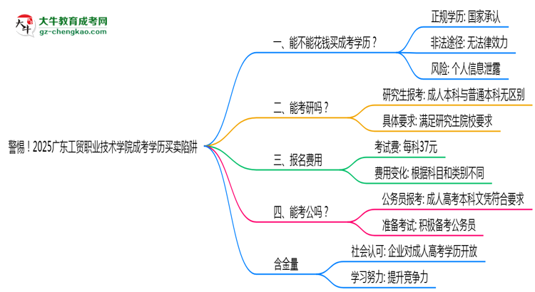 警惕！2025廣東工貿(mào)職業(yè)技術(shù)學(xué)院成考學(xué)歷買(mǎi)賣(mài)陷阱（官方聲明）思維導(dǎo)圖