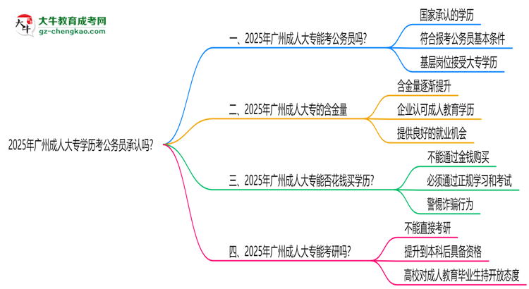 2025廣州成人大專學(xué)歷考公務(wù)員承認(rèn)嗎？官方回應(yīng)來(lái)了思維導(dǎo)圖
