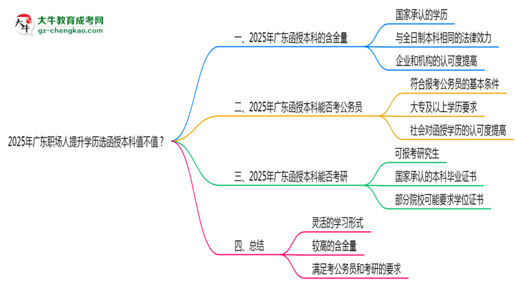 2025年廣東職場(chǎng)人提升學(xué)歷選函授本科值不值？思維導(dǎo)圖