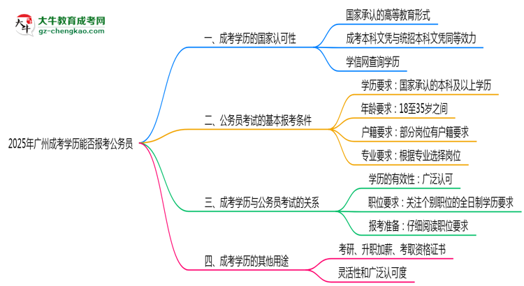 【圖文】2025年廣州成考學歷能否報考公務員？官方解讀