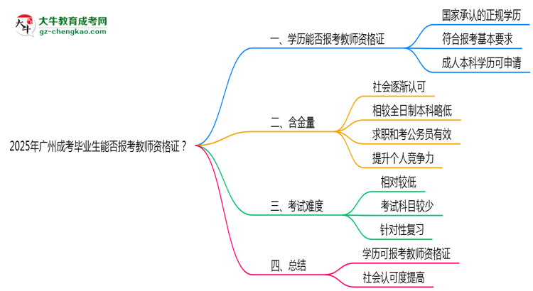 2025年廣州成考畢業(yè)生能否報考教師資格證？