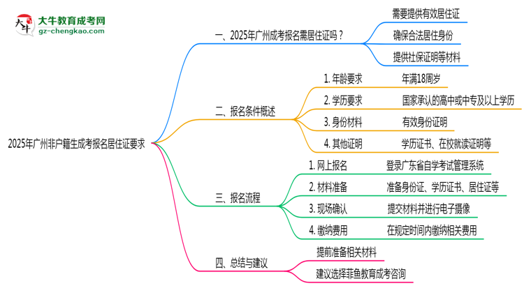 2025年廣州非戶籍生成考報(bào)名居住證要求