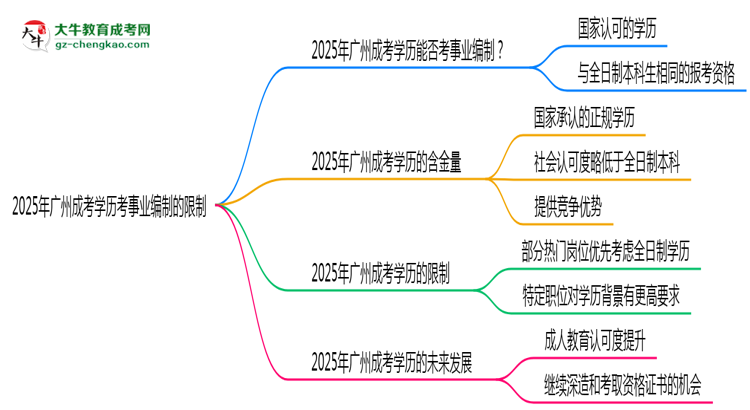 【答疑】2025年廣州成考學(xué)歷考事業(yè)編制有哪些限制？