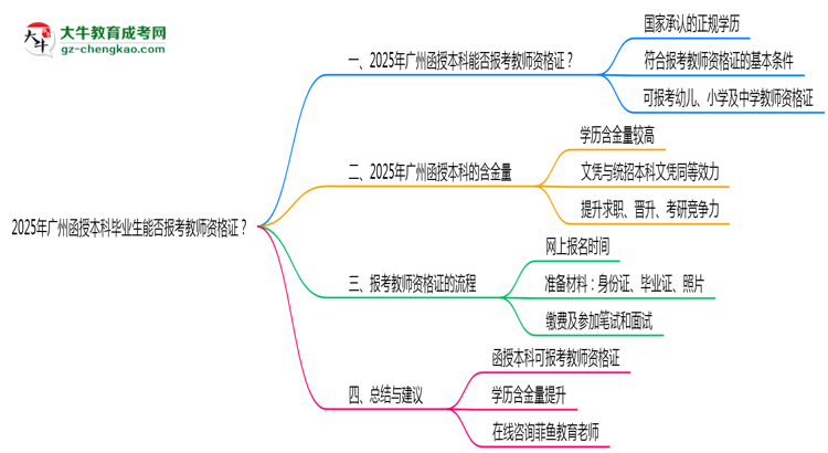 【圖文】2025年廣州函授本科畢業(yè)生能否報考教師資格證？