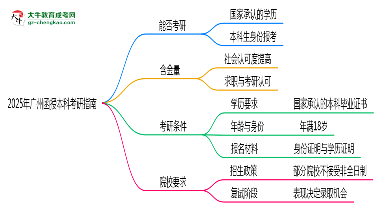 收藏|2025年廣州函授本科學(xué)歷考研條件與院校要求指南