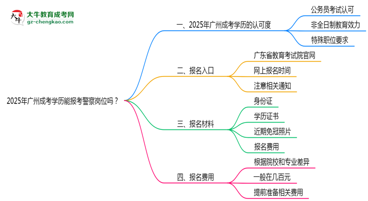 2025年廣州成考學歷能報考警察崗位嗎？思維導圖