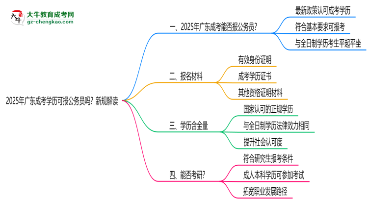 2025年廣東成考學(xué)歷可報(bào)公務(wù)員嗎？新規(guī)解讀思維導(dǎo)圖