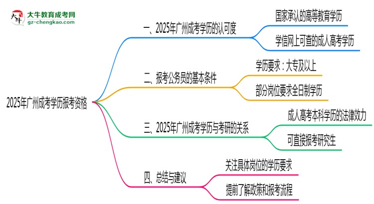 【圖文】2025年廣州成考學(xué)歷有資格報(bào)考公務(wù)員嗎？
