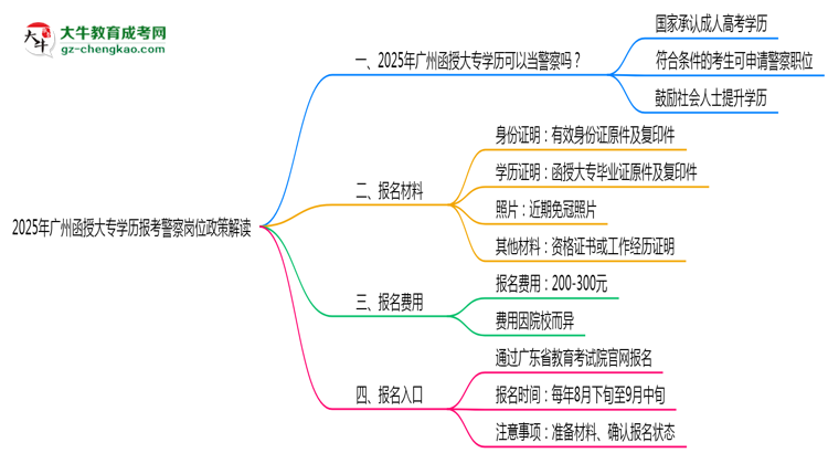 2025年廣州函授大專學(xué)歷報考警察崗位政策解讀思維導(dǎo)圖
