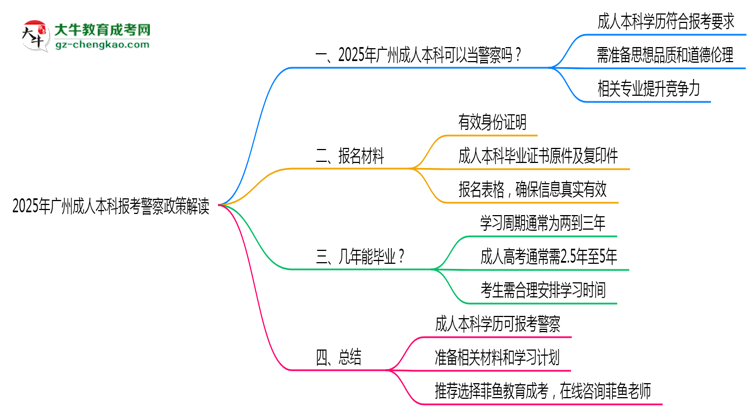 2025年廣州成人本科學歷報考警察崗位政策解讀思維導圖