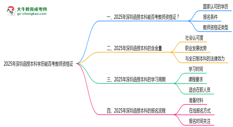 【圖文】2025年深圳函授本科學(xué)歷能否考教師資格證一文說清