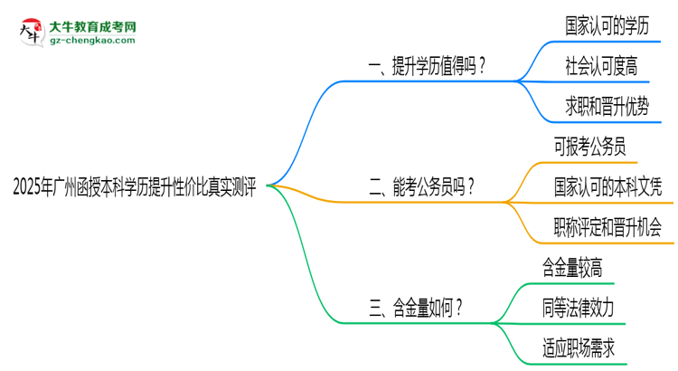 【圖文】2025年廣州函授本科學(xué)歷提升性?xún)r(jià)比真實(shí)測(cè)評(píng)