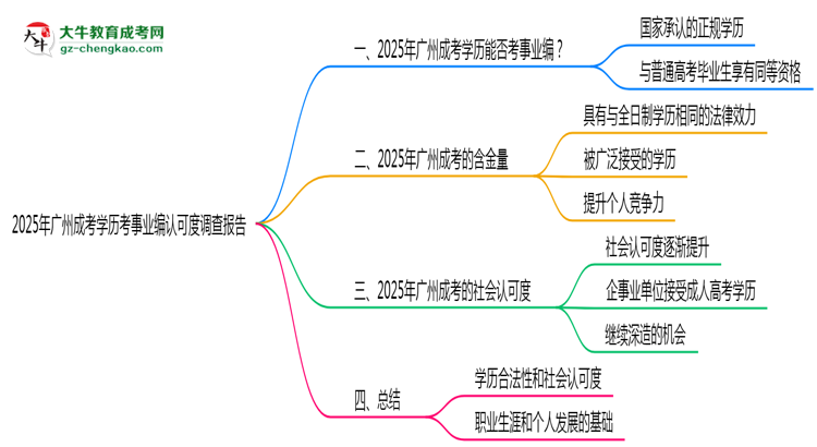 【圖文】2025年廣州成考學(xué)歷考事業(yè)編認可度調(diào)查報告
