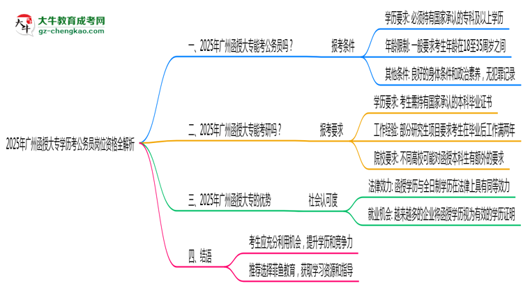 2025年廣州函授大專學歷考公務員崗位資格全解析思維導圖