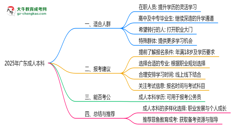 2025年廣東成人本科適合人群畫像與報考建議思維導圖